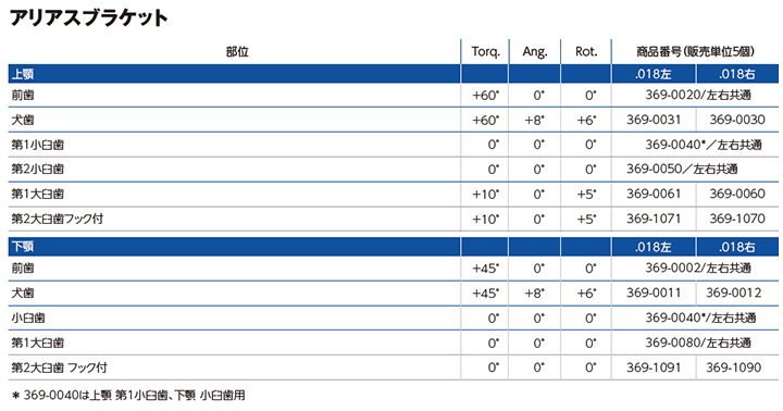 アリアスブラケット