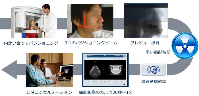 簡便なワークフロー 簡便なワークフロー