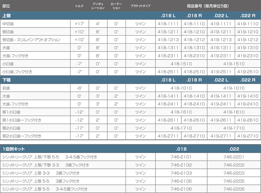 シンメトリークリア シンメトリークリア