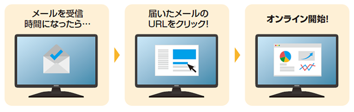 メールを受信。時間になったら、届いたメールのURLをクリック!オンライン開始!
